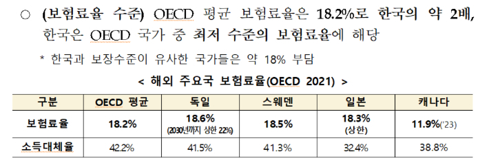 제5차 국민연금 종합운영계획(안) 중 발췌. 복지부 제공