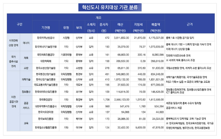 충청북도 제공