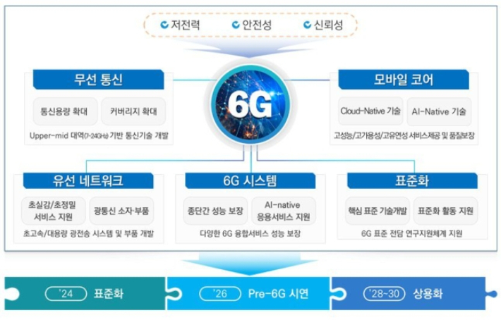 과기정통부 제공