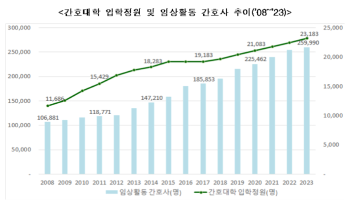 보건복지부 제공