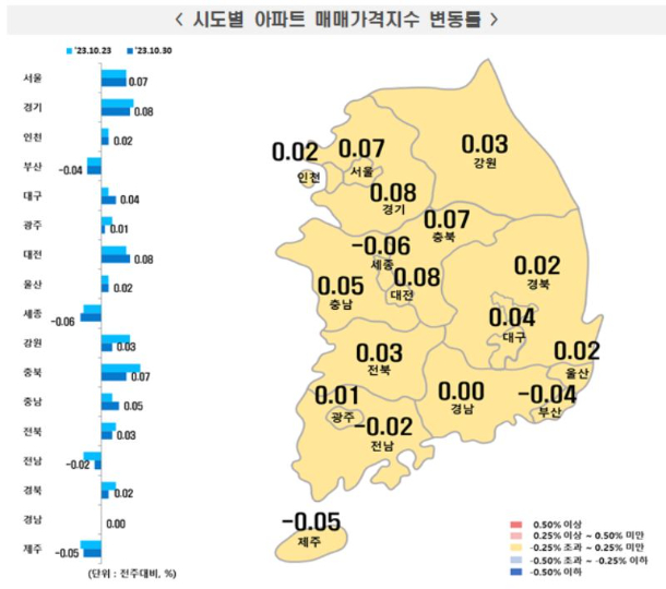 한국부동산원 제공