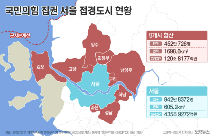 '국힘 집권' 외곽도시들 땅넓이, 서울의 3배[그래픽뉴스]