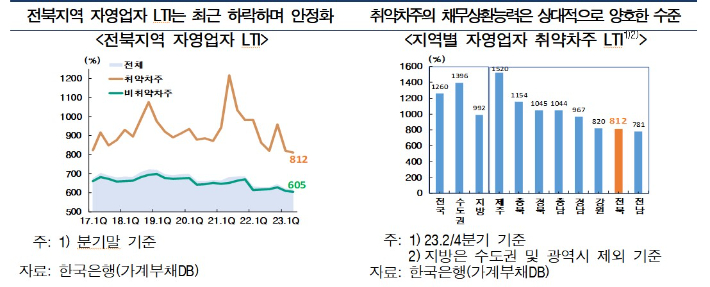 한국은행 전북본부 제공