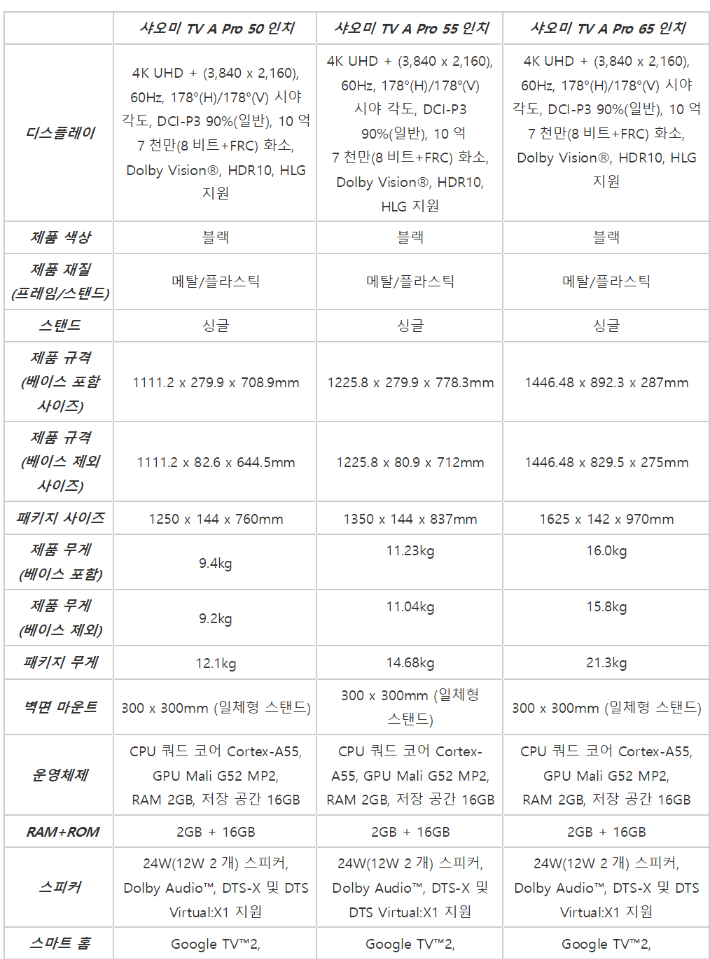 샤오미TV A프로 시리즈 3종 스펙. 샤오미 제공. 