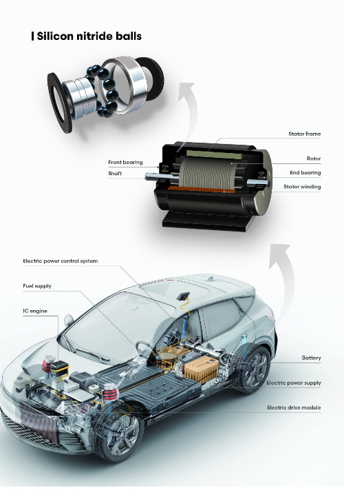 전기차 구동 모듈용 질화규소 베어링 볼 모식도. 재료연구원 제공