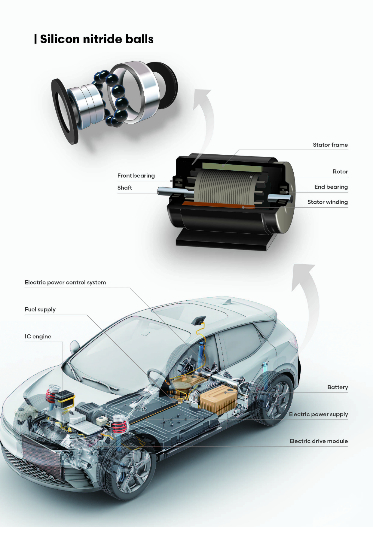 전기차 구동 모듈용 질화규소 베어링 볼 모식도. 재료연구원 제공