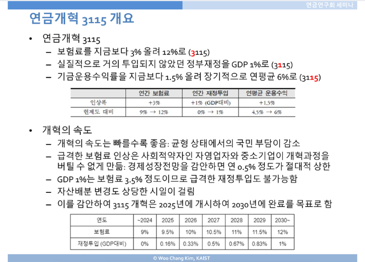 김우창 KAIST 교수 발제자료 중 일부. 연금연구회 제공