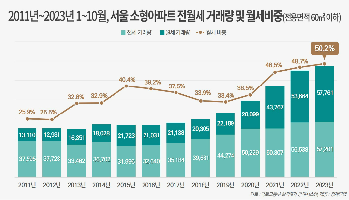 경제만랩 제공