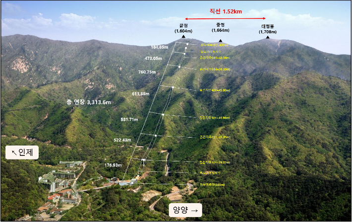 설악산 오색케이블카 노선도. 양양군 제공