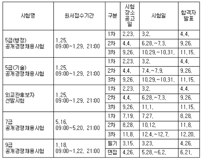2024년도 국가공무원 공개경쟁채용시험 등 일정