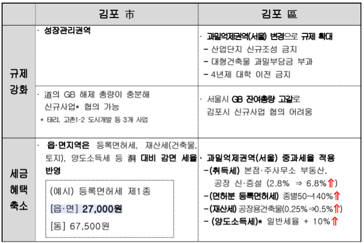 경기도 제공