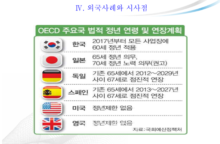 지난 7일 연금연구회에서 발제자로 나선 대통령 직속 경사노위 김덕호 상임위원의 발표자료 중 일부. 연금연구회 제공