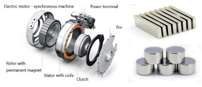 희토류 영구자석 모터 구조와 소재. 재료연구원 제공