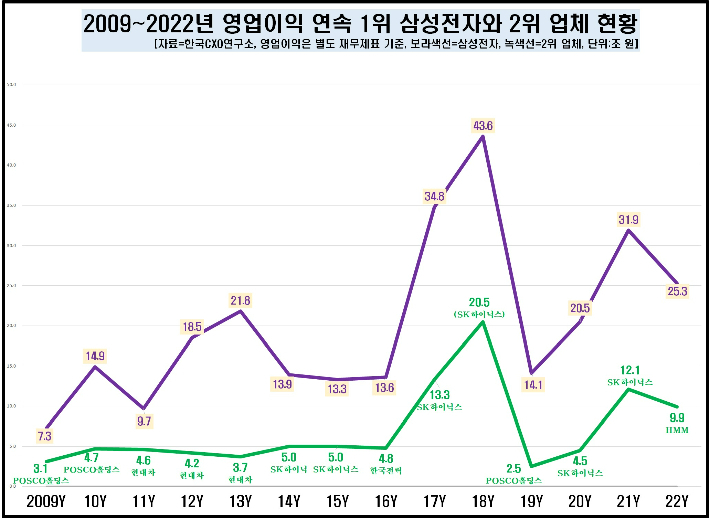 한국CXO연구소 제공