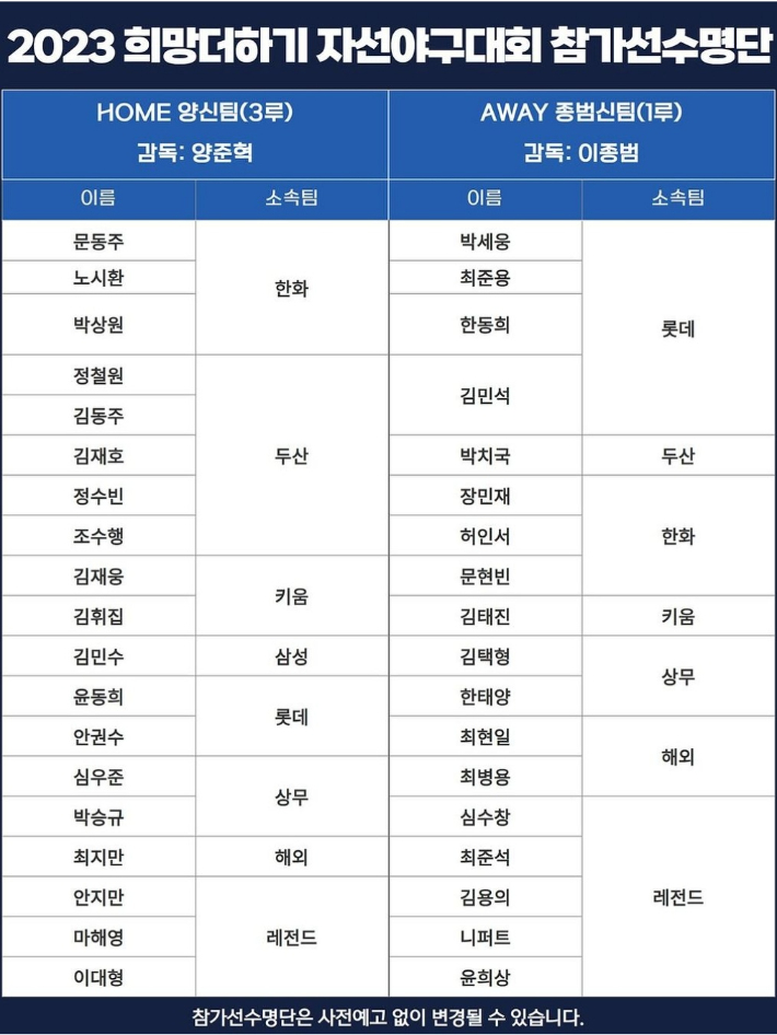 오는 26일 열리는 '2023 희망더하기 자선야구대회' 참가선수 명단. 양준혁 야구재단 제공