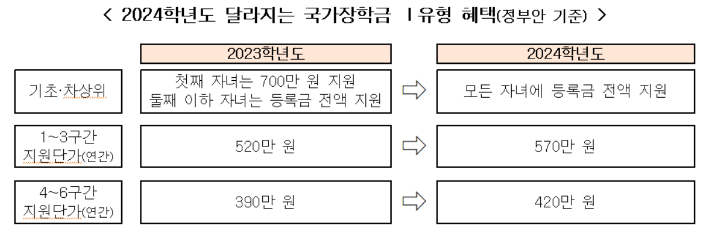 교육부 제공