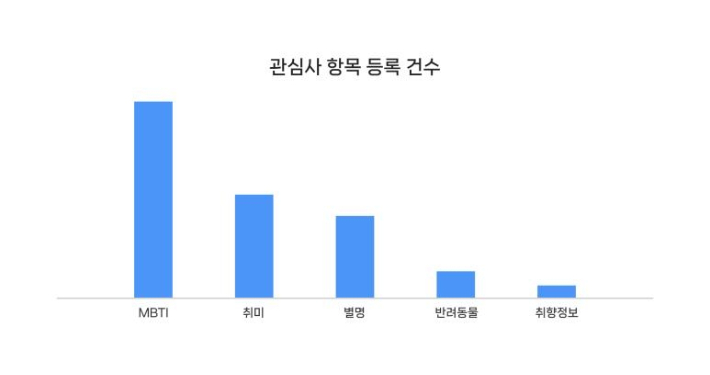 네이버 제공