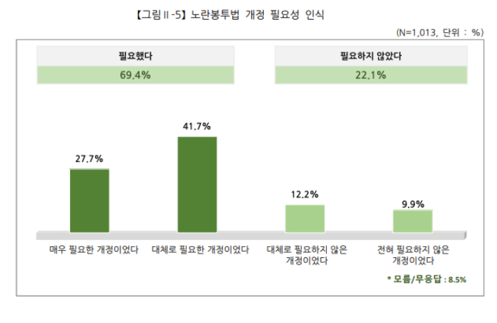 민주노총 제공