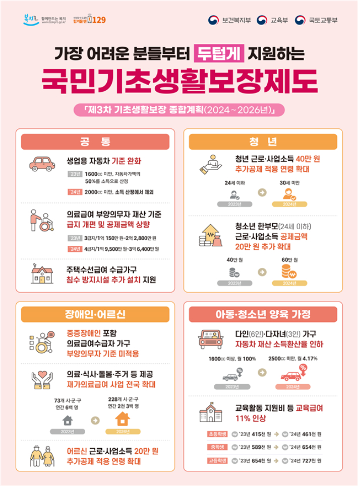 보건복지부 제공