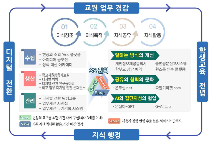 경상북도교육청 제공