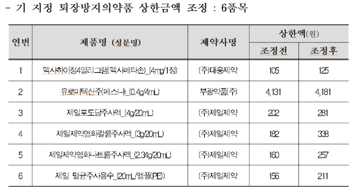 복지부 제공