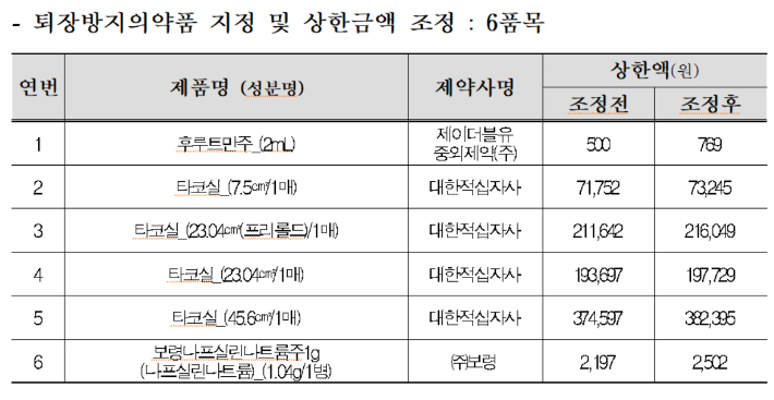 보건복지부 제공 