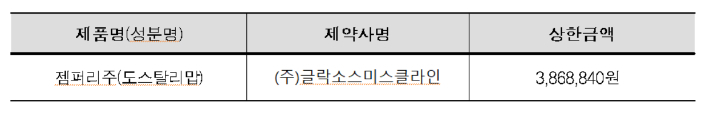 보건복지부 제공 