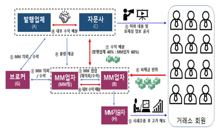 남부지검 제공