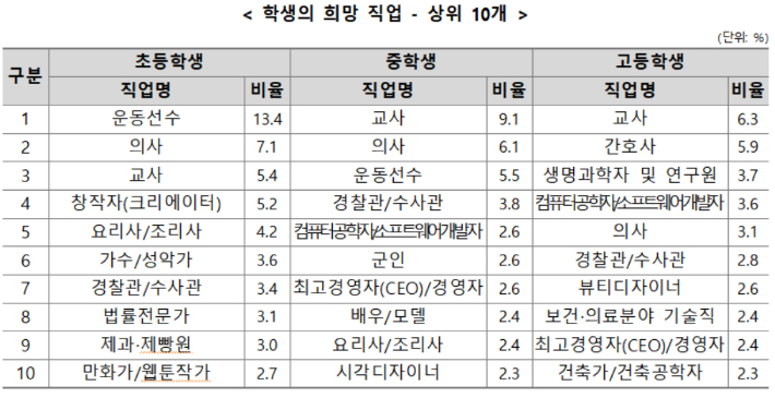 교육부 제공