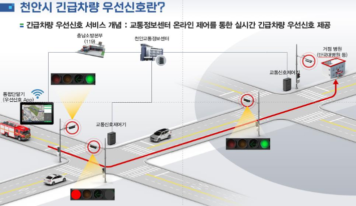 긴급차량 우선신호 흐름도. 천안시 제공