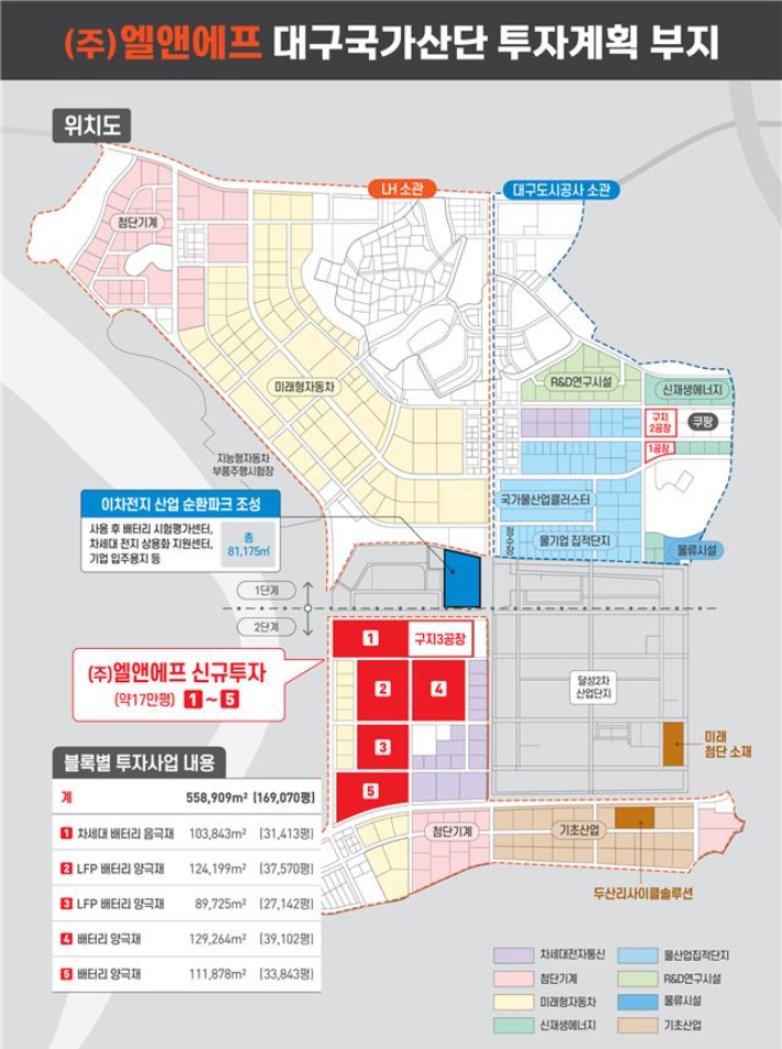 엘앤에프 투자 예정 부지 대구시 제공