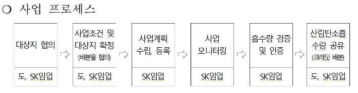 충북도 제공