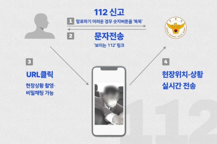 보이는 112 신고 체계도. 경찰청 제공