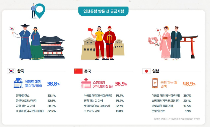 인천국제공항공사 제공