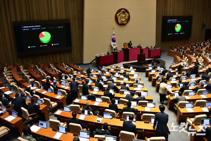 30일 서울 여의도 국회에서 열린 제410회 국회(정기회) 제12차 본회의에서 헌법재판소(이종석)임명동의당안이 가204표, 부61표, 기권26표로 가결되고 있다.