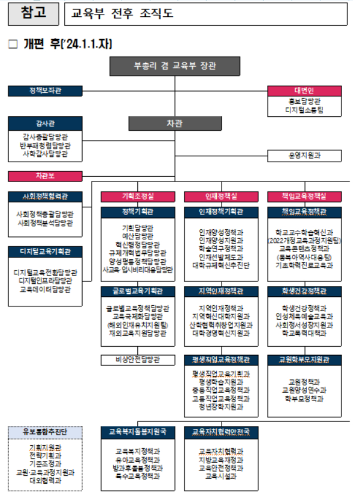 교육부 제공