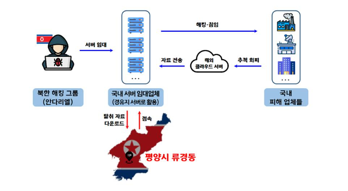 해킹 등 자료탈취 개요도. 서울경찰청 제공