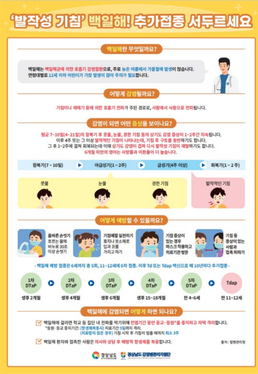 백일해 안내문. 경남도청 제공 