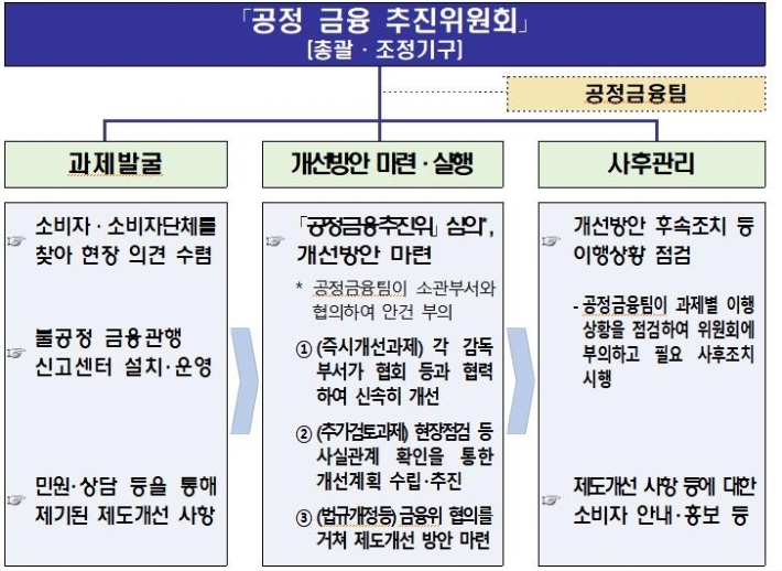 금융감독원 제공