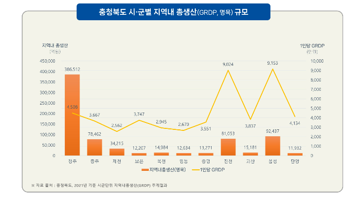 음성군 제공