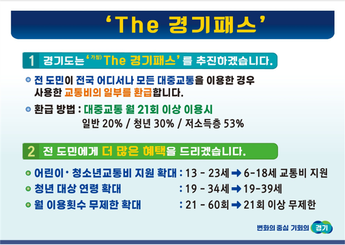 경기도가 내년 7월 출시 예정인 'The 경기패스'. 경기도 제공