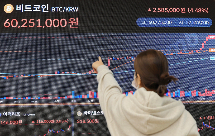 6일 오전 서울 서초구 빗썸 고객지원센터 전광판에 비트코인 실시간 거래 가격이 표시되고 있다. 연합뉴스