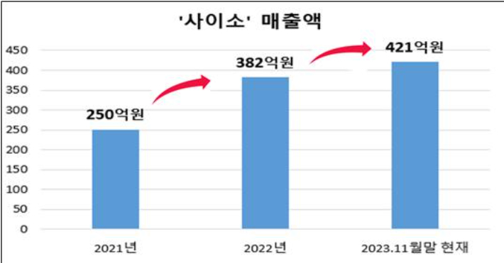 경북도 제공