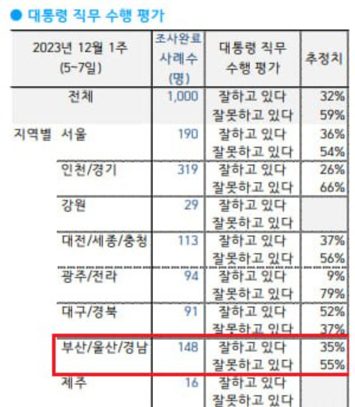 출처: 한국갤럽