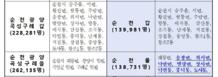 국회선거구선정위원회가 국회에 제출한 순천 갑을 경계조정안. 독자 제공 
