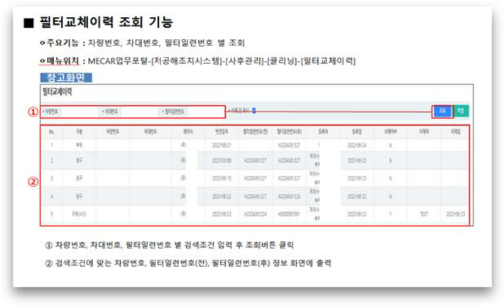 환경부가 미인증 DPF 불법 장착 사태의 재발을 막기 위해 '자동차배출가스 종합전산시스템' 내 DPF 이력(고유번호)을 추적할 수 있는 기능을 추가했다. 환경부 제공