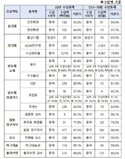 산업통상자원부 제공