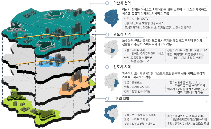 아산시 제공