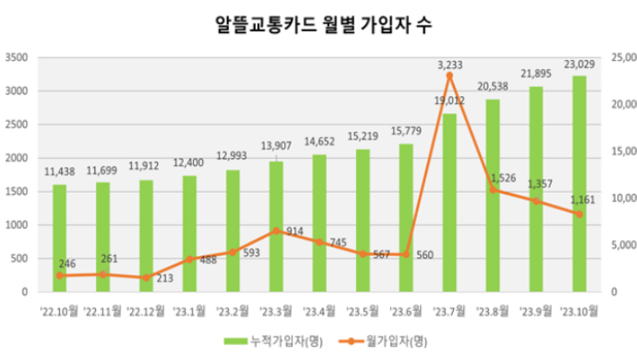 경남도청 제공 