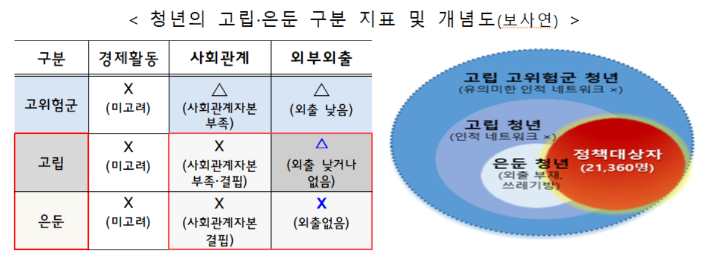 보건복지부 제공